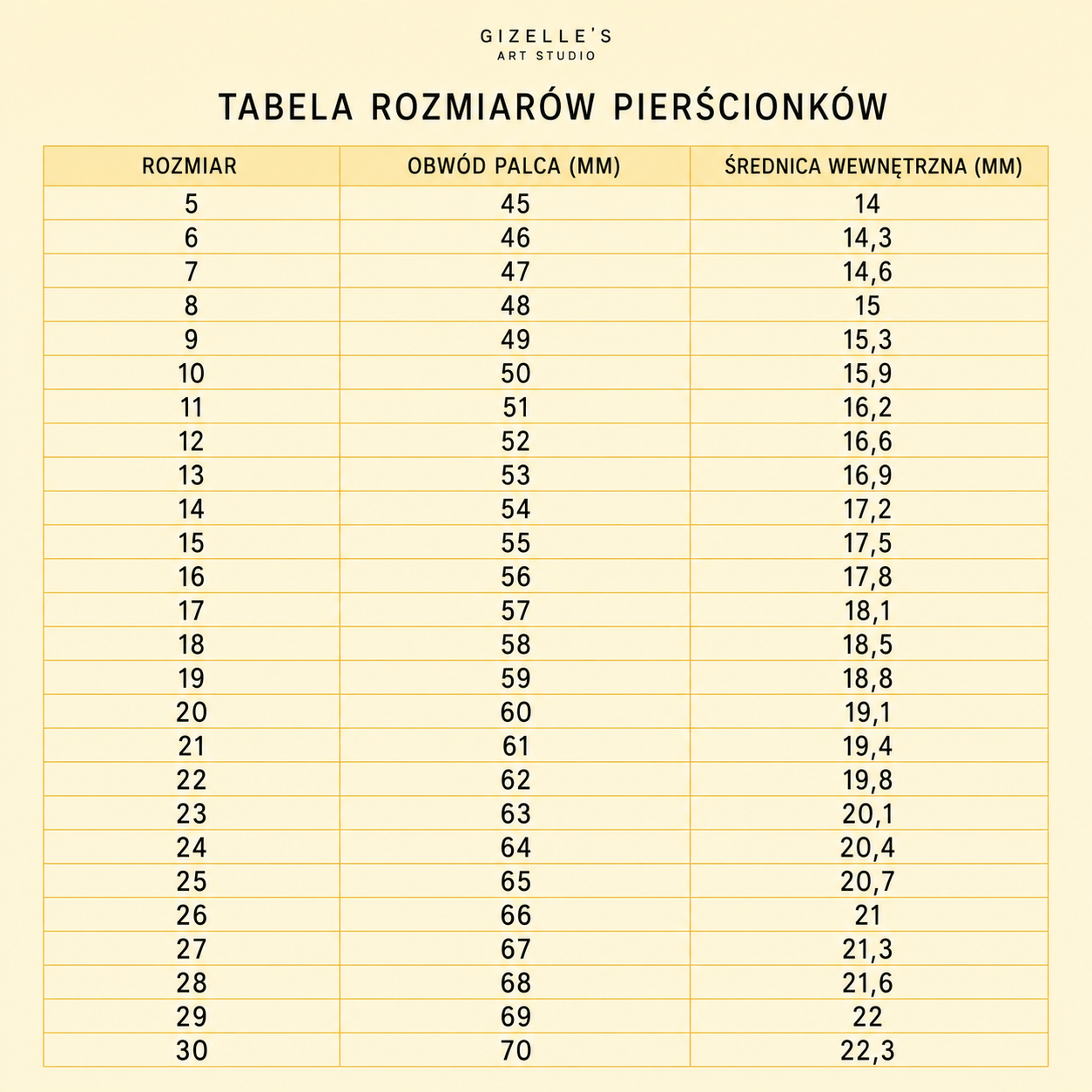 tabela rozmiarów pierścionków